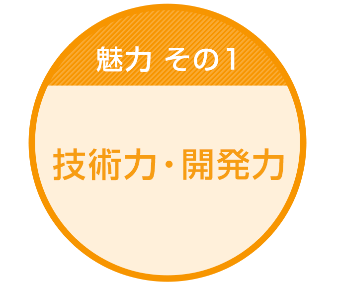 技術力・開発力