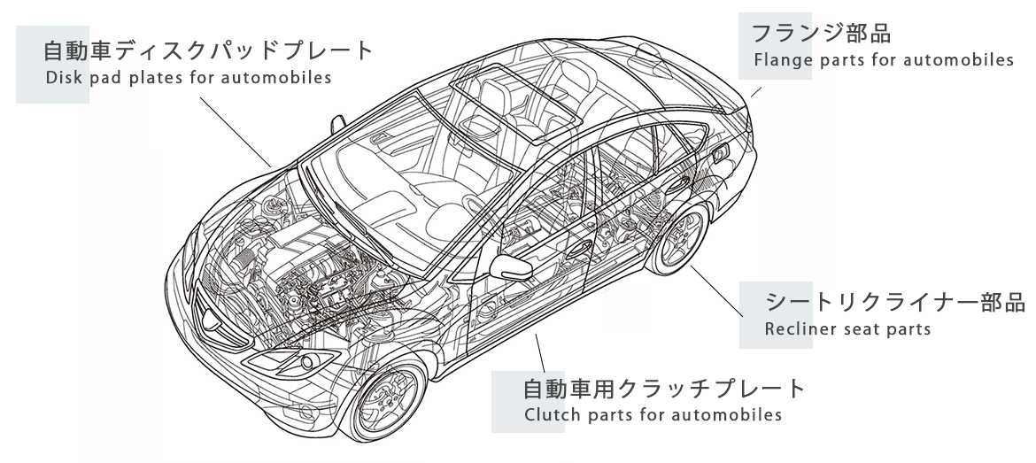 製品紹介